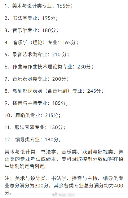 四川省2023年高招艺术类考生参加校考资格线确定