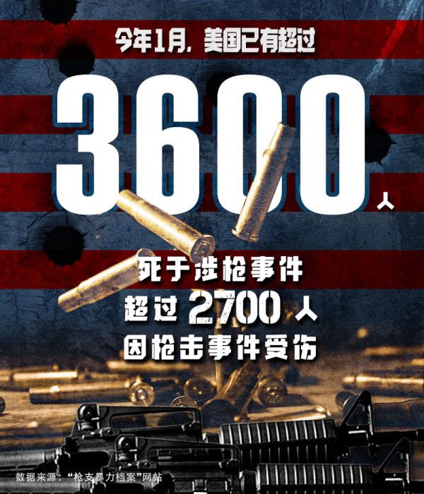 全球连线丨血腥开年,美国1月枪击案数量触目惊心 全球连线丨血腥开年,美国1月枪击案数量触目惊心