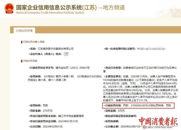 BOB全站哄抬价格知名品牌被罚！(图1)