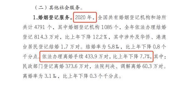 年后民政局离婚排长队？部分自媒体为何喜欢阴阳怪气？
