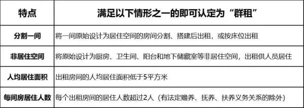 新规实施！上海明确：禁止群租！对于“二房东”也有新规定