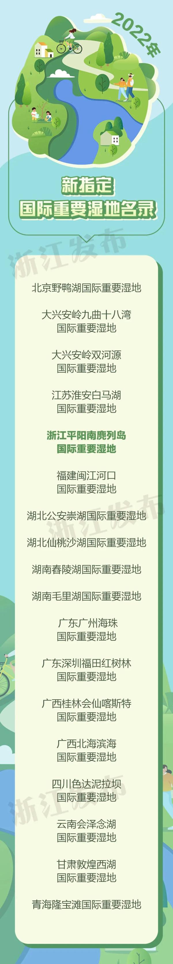 官宣！浙江再添1处国际重要湿地