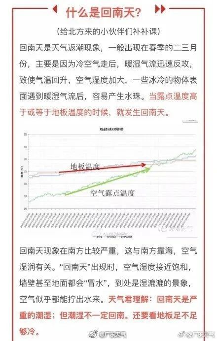 广东天气湿度“狂飙”，雨雾天气杀到，回南天要来了？