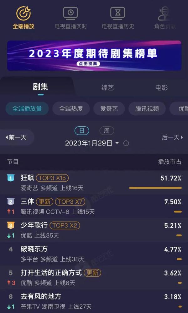 大结局令人唏嘘！关于观众最关心的问题，张颂文给出了“高启强”的答案