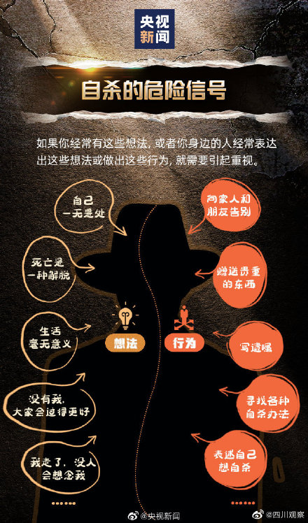 关注心理健康!如何听懂孩子的求救? 关注心理健康!如何听懂孩子的求救?