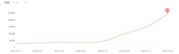 中消协点评春节消费维权舆情热点！看看有没有你关注的