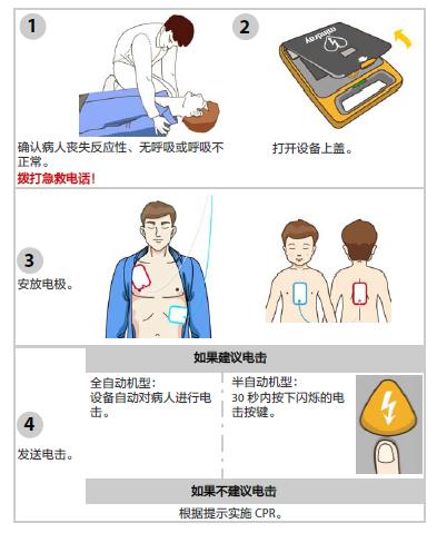 女子在地铁上突然晕倒！这个救命操作要记住