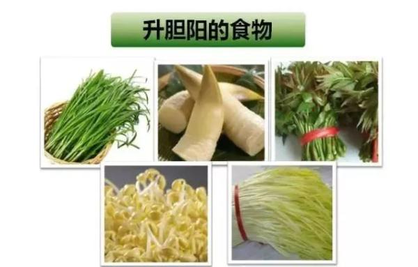 明日立春|养阳护肝:做好五件事、多吃三类菜、两个动作坚持做! 明日立春|养阳护肝:做好五件事、多吃三类菜、两个动作坚持做!