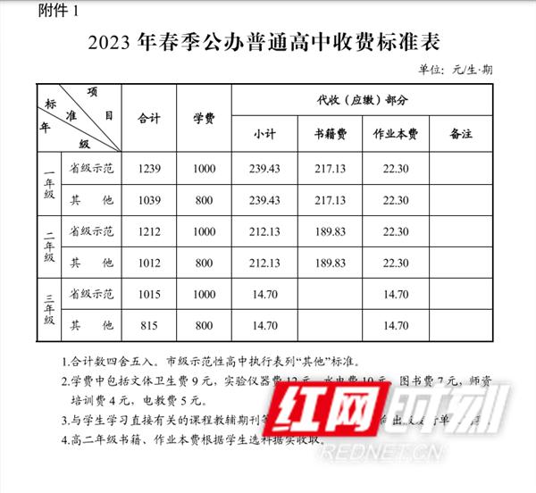 刚刚,长沙市2023年春季中小学收费标准公布! 刚刚,长沙市2023年春季中小学收费标准公布!