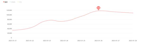 中消协点评春节消费维权舆情热点！看看有没有你关注的