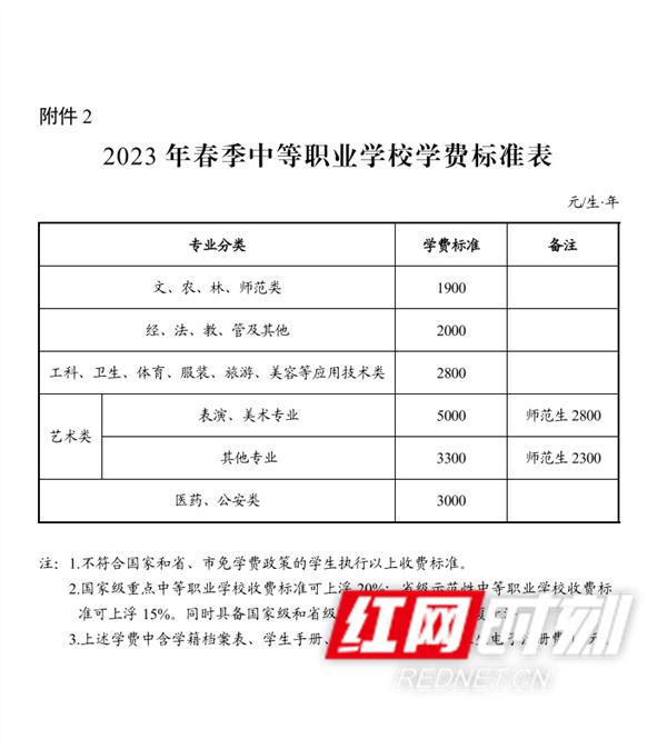 刚刚,长沙市2023年春季中小学收费标准公布! 刚刚,长沙市2023年春季中小学收费标准公布!