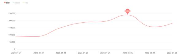 中消协点评春节消费维权舆情热点！看看有没有你关注的