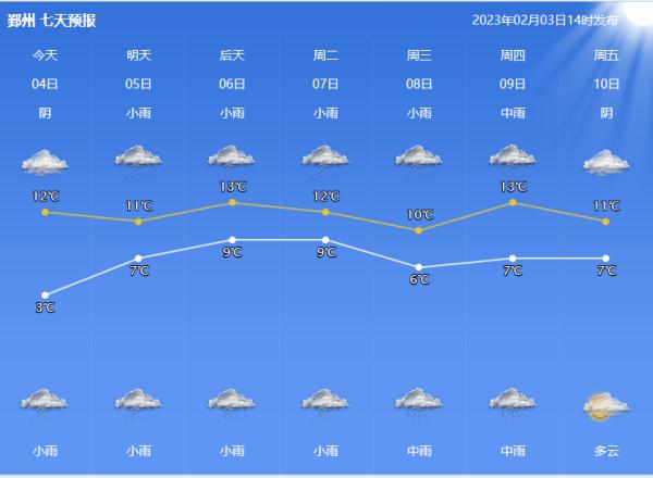 湿冷感持续在线！2月上旬，连阴雨霸屏宁波的天气舞台