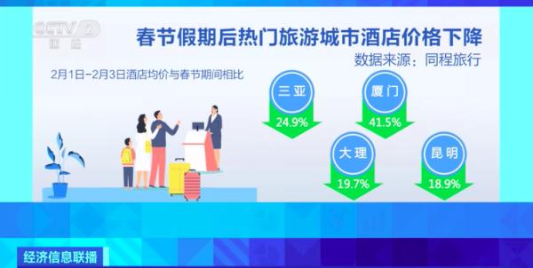 票价降了!这样出行省钱 票价降了!这样出行省钱