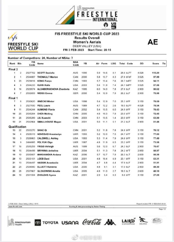 自由式滑雪世界杯：空中技巧决赛李天马夺银，陈硕、孔凡钰摘铜