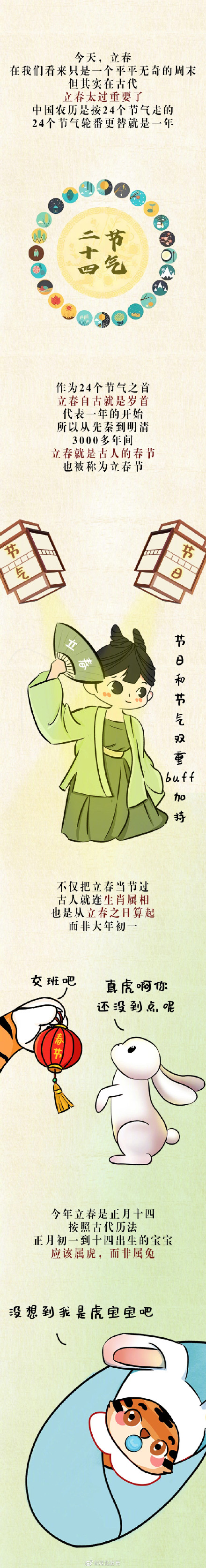 在古代今天才是春节！