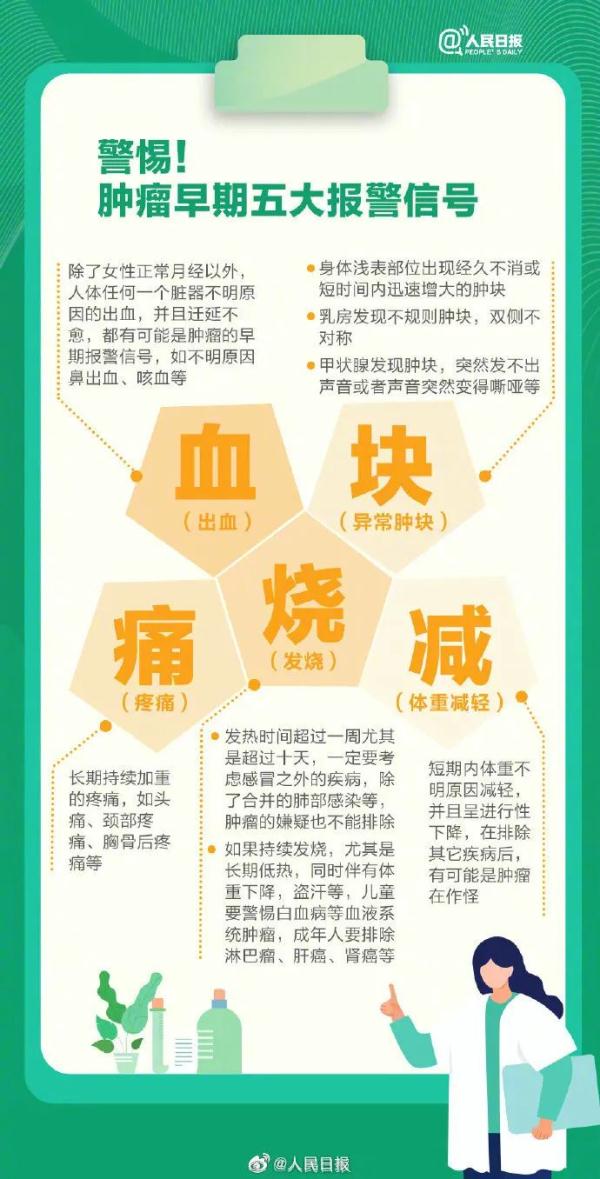 警惕！身体发出这5个信号，可能是癌症来了