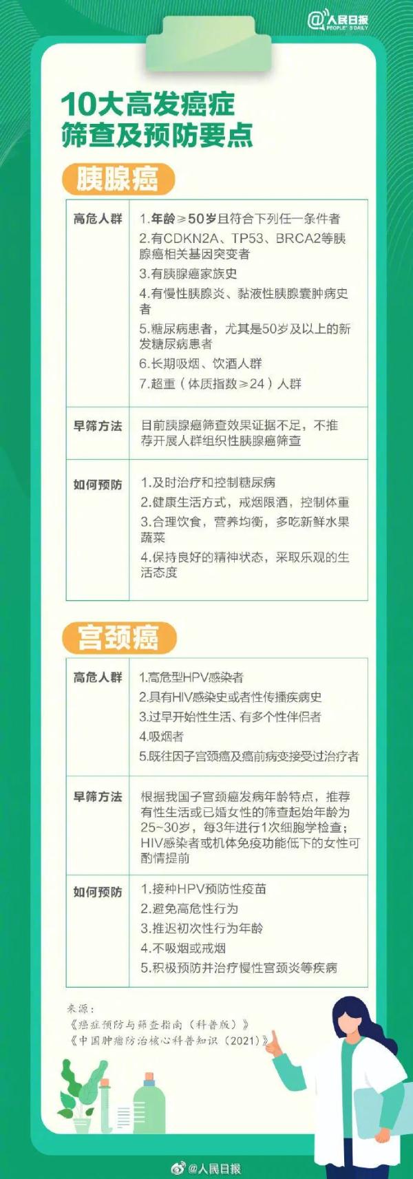 警惕！身体发出这5个信号，可能是癌症来了