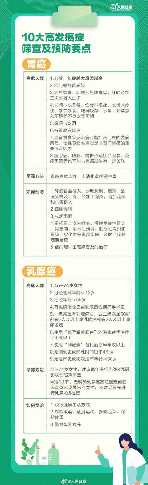 警惕！身体发出这5个信号，可能是癌症来了