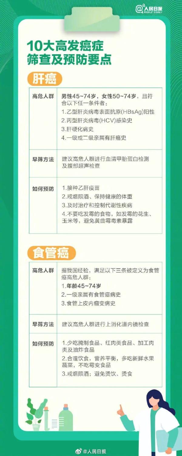 警惕！身体发出这5个信号，可能是癌症来了