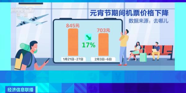 票价降了!这样出行省钱 票价降了!这样出行省钱