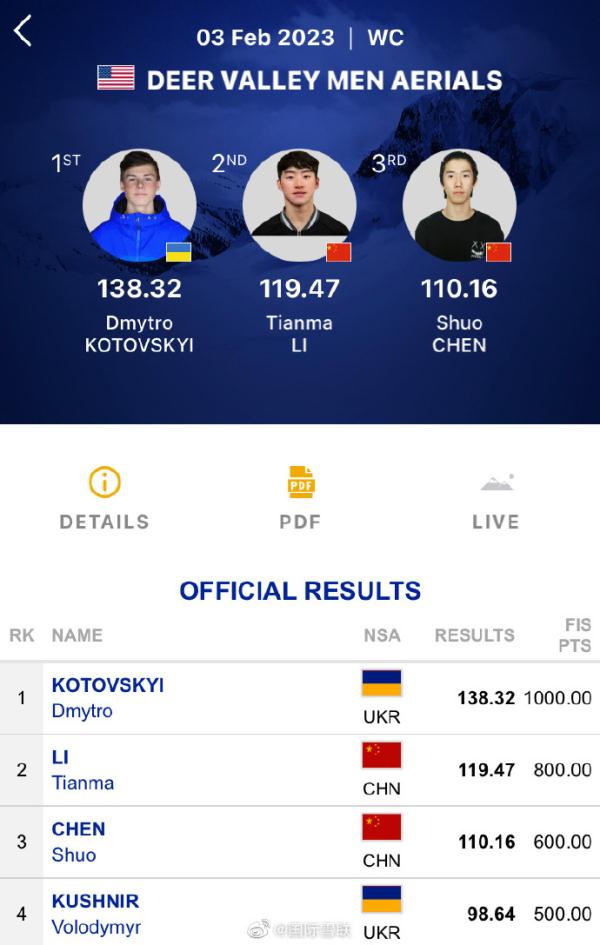 自由式滑雪世界杯：空中技巧决赛李天马夺银，陈硕、孔凡钰摘铜