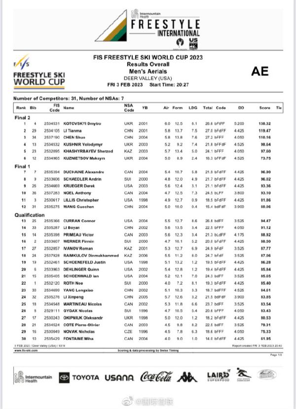 自由式滑雪世界杯：空中技巧决赛李天马夺银，陈硕、孔凡钰摘铜
