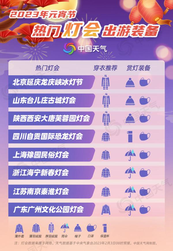 立春元宵喜相连,上海天气如何?赏灯游玩需注意:有人在豫园拍照时手机不慎落水… 立春元宵喜相连,上海天气如何?赏灯游玩需注意:有人在豫园拍照时手机不慎落水…