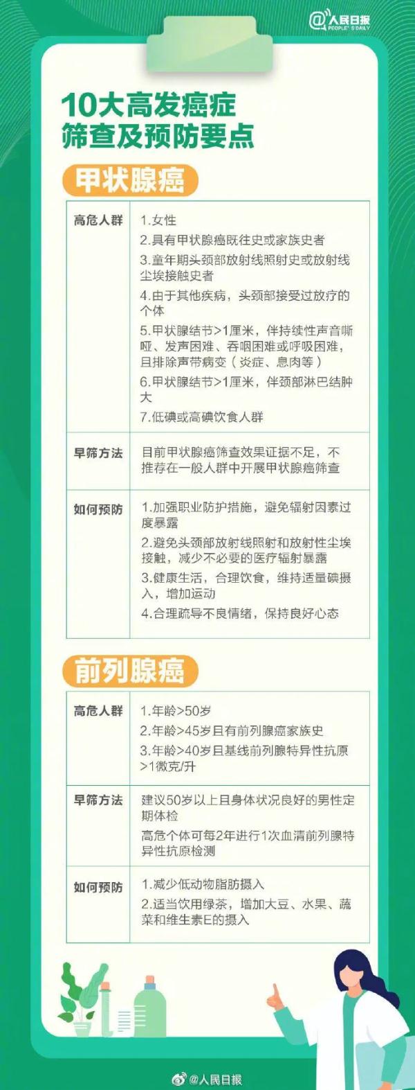 警惕！身体发出这5个信号，可能是癌症来了
