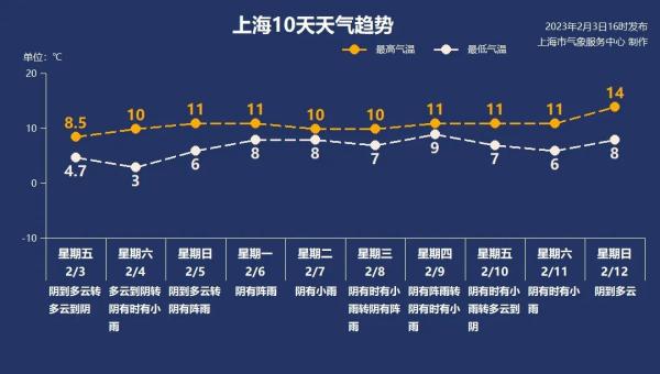 立春元宵喜相连,上海天气如何?赏灯游玩需注意:有人在豫园拍照时手机不慎落水… 立春元宵喜相连,上海天气如何?赏灯游玩需注意:有人在豫园拍照时手机不慎落水…
