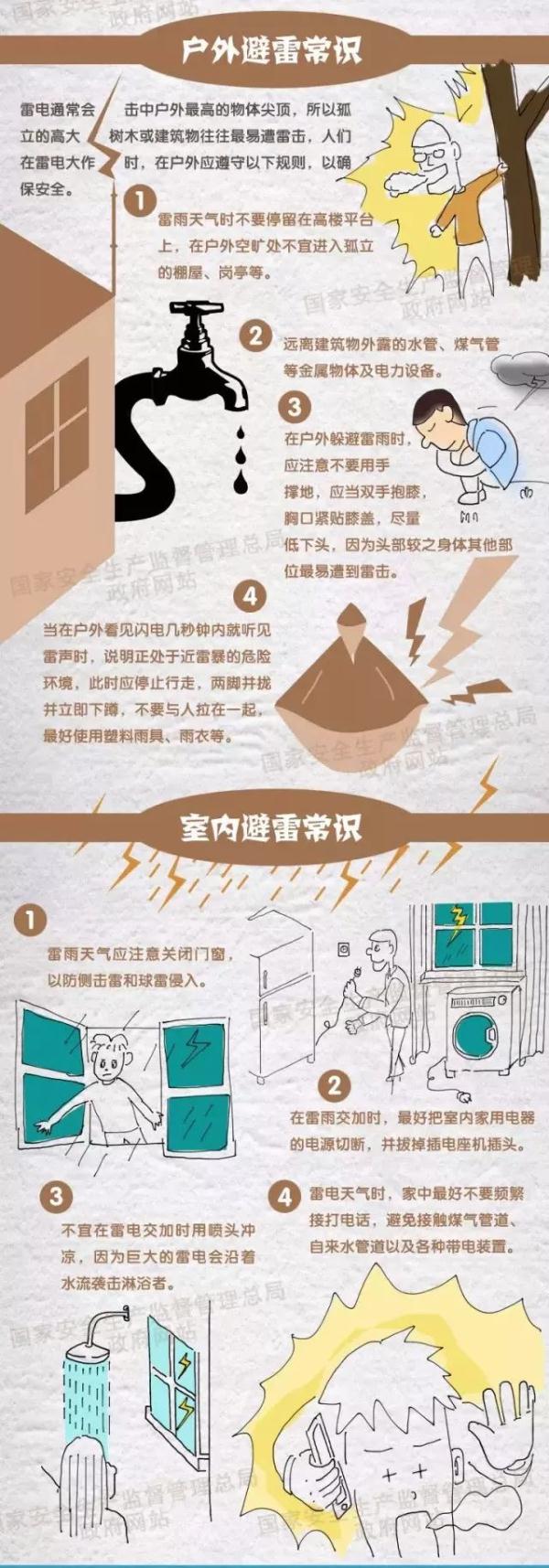 你也被雷声震醒了吗？牢记这些，防雷击