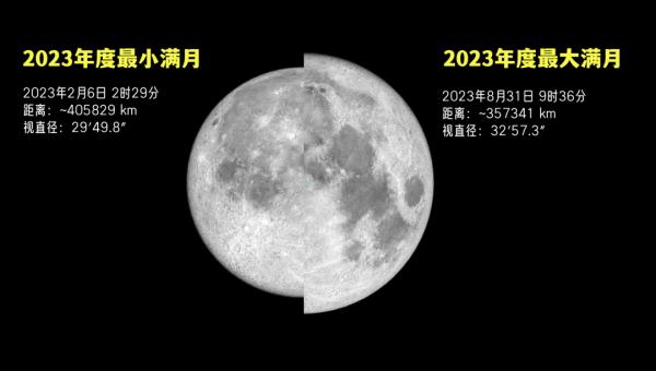 今年元宵“十五的月亮十六圆”，满月将会出现在6日凌晨