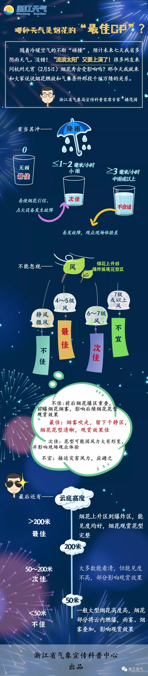 杭州今晚下雨，会影响烟花秀么？