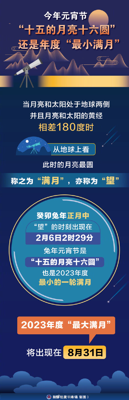 一起迎接癸卯兔年第一轮满月
