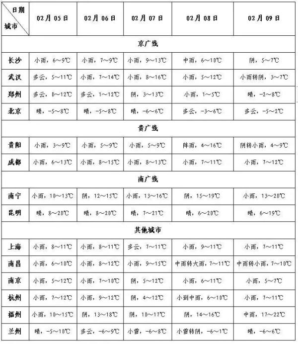 大雾来临！广东多地能见度低！回南天要来？气象部门回应→