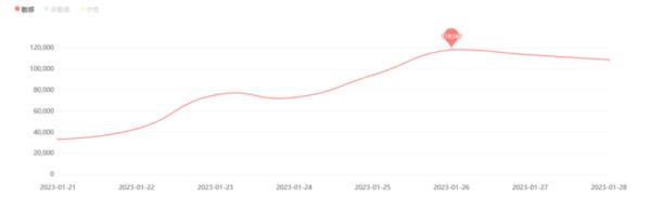 4个菜1500、黄山游客滞留5小时……中消协盘点春节消费维权吐槽热点