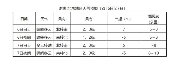2月7日至9日中东部地区将有大范围雨雪天气 2月7日至9日中东部地区将有大范围雨雪天气