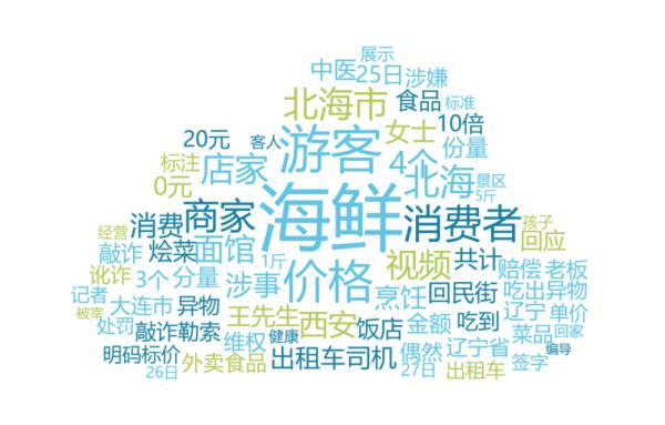 4个菜1500、黄山游客滞留5小时……中消协盘点春节消费维权吐槽热点