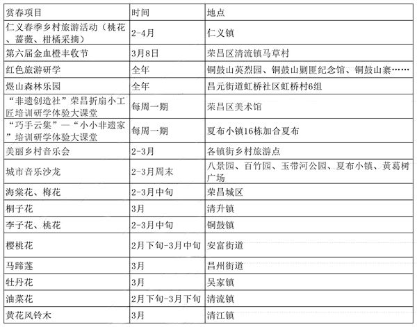 重庆荣昌：春季荣昌耍事多！数十项文旅活动为你安排