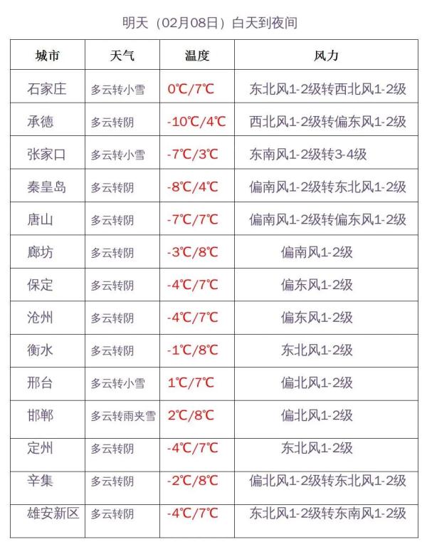 小雪+中雪!河北大范围雨雪来了 小雪+中雪!河北大范围雨雪来了