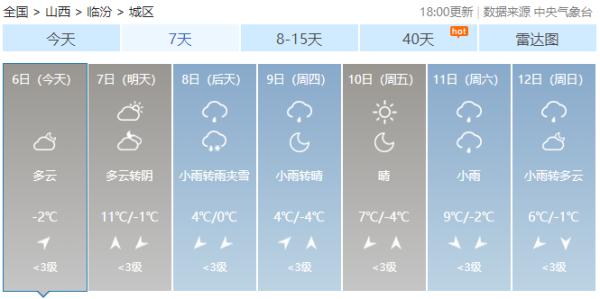 变天！中雪！雨夹雪！山西又要下雪了！