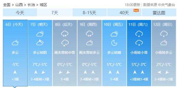 变天！中雪！雨夹雪！山西又要下雪了！