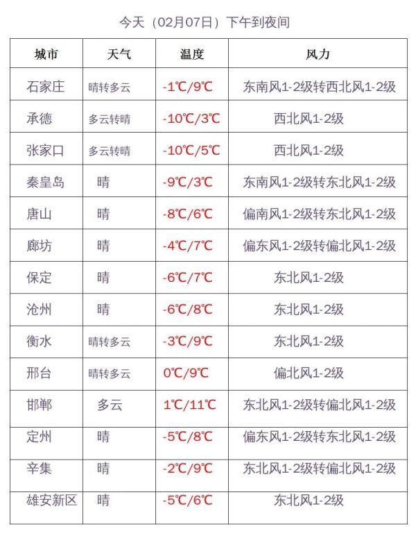 小雪+中雪!河北大范围雨雪来了 小雪+中雪!河北大范围雨雪来了