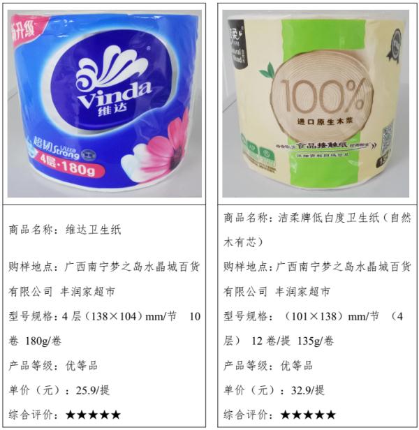 29款手帕纸、卫生纸质量测评结果公布！有你常用的吗？