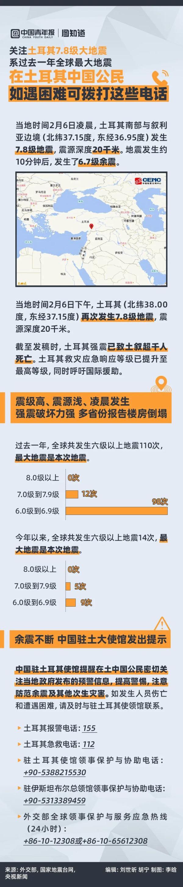 地震致超3000人遇难,在土耳其的中国运动员报平安 地震致超3000人遇难,在土耳其的中国运动员报平安