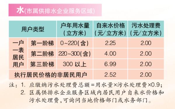 水费7200多元，八旬上海老人“肉痛”不已！天价账单频现，原因五花八门……