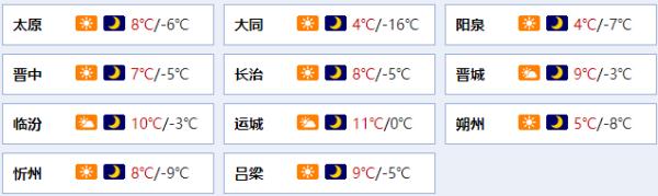 变天！中雪！雨夹雪！山西又要下雪了！
