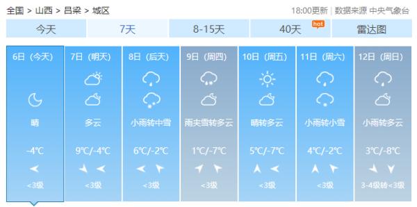 变天！中雪！雨夹雪！山西又要下雪了！