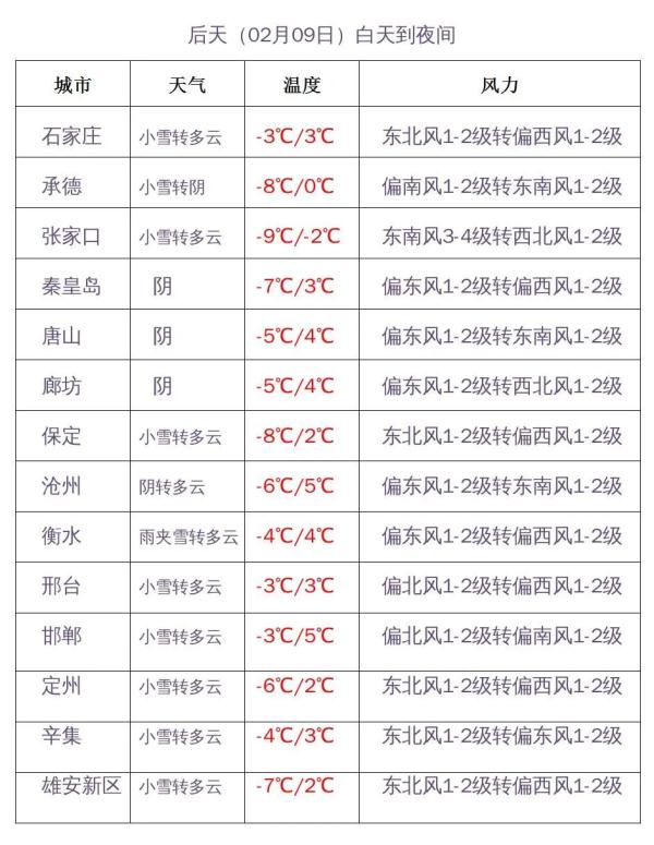 小雪+中雪!河北大范围雨雪来了 小雪+中雪!河北大范围雨雪来了