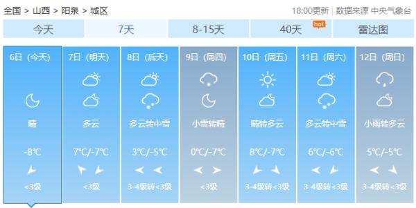 变天！中雪！雨夹雪！山西又要下雪了！